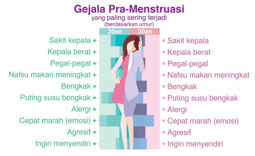 Mengatasi Perut Buncit Saat HAID Datang